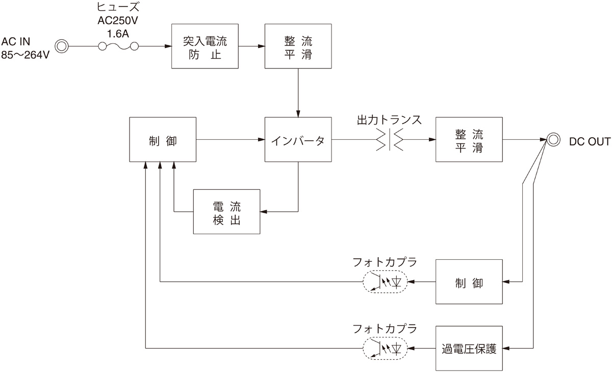 /tool/tag/fig/blo_teps20f.jpg