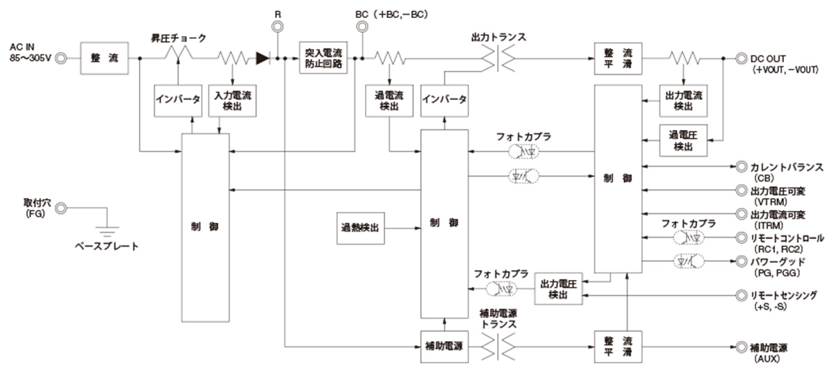 /tool/tag/fig/blo_tuns1200f-p.jpg