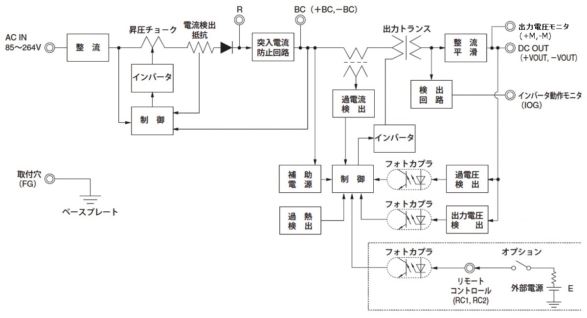 /tool/tag/fig/blo_tuns700f-p.jpg