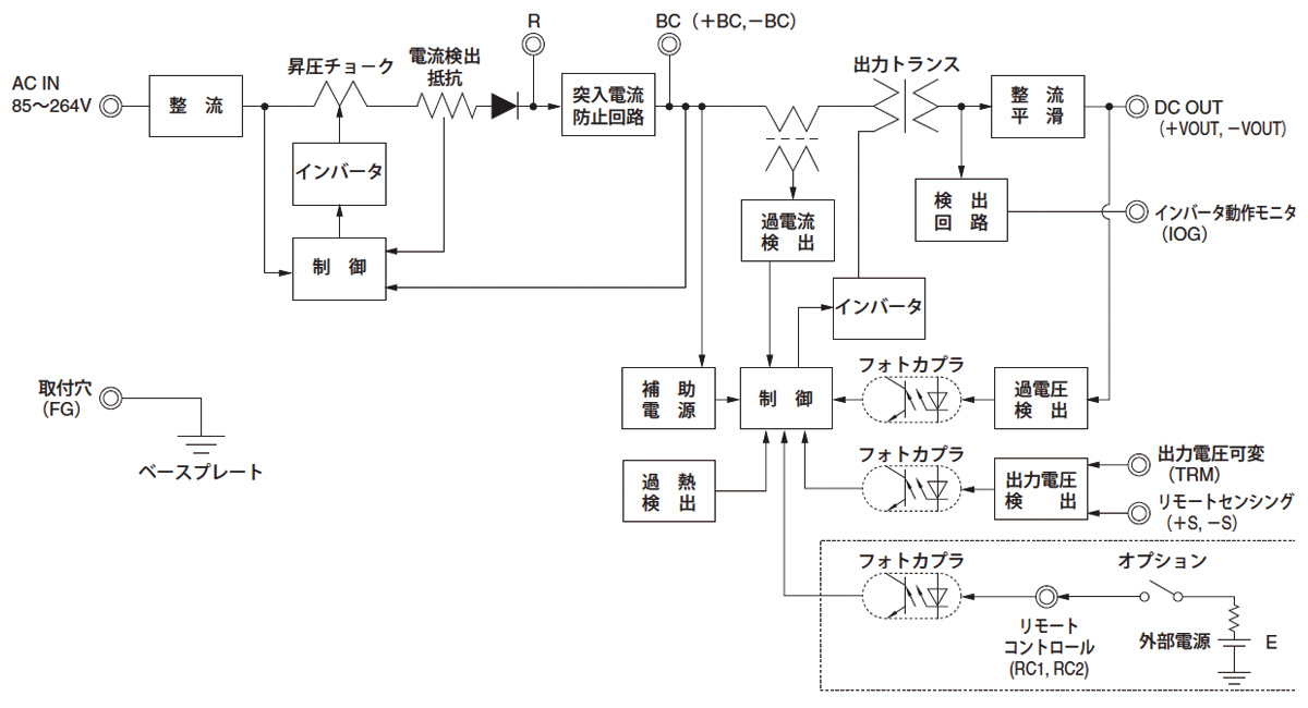 /tool/tag/fig/blo_tuns700f.jpg