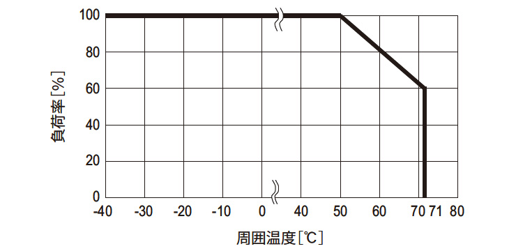 /tool/tag/fig/der_sna-03.jpg