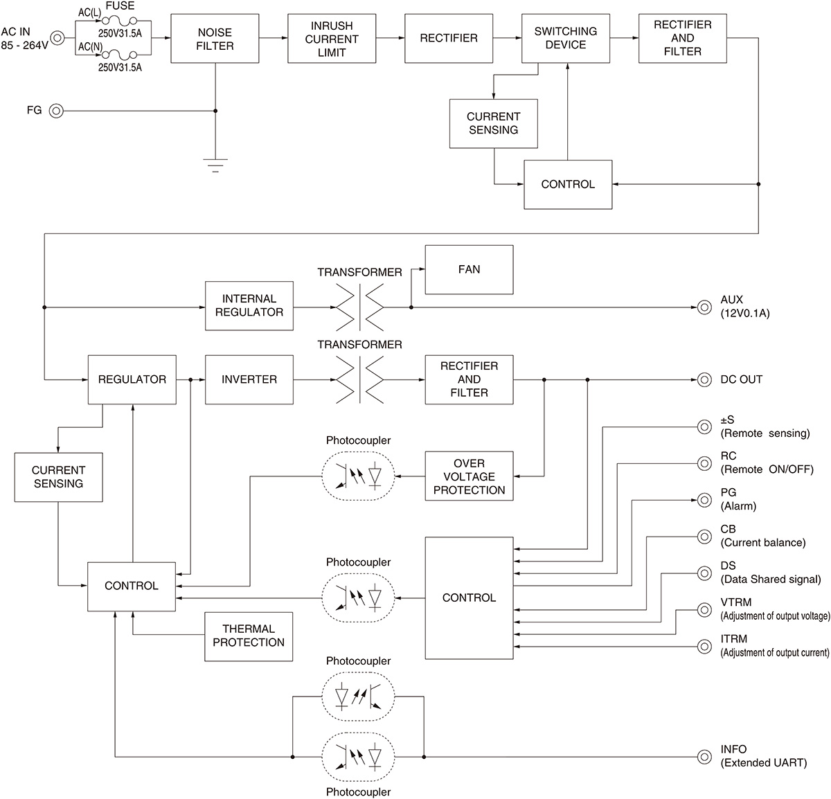 /tool/tag/fig/e_blo_pca1500f.jpg