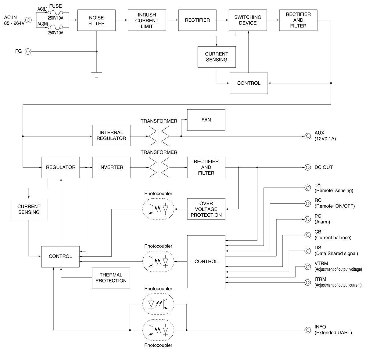 /tool/tag/fig/e_blo_pca300f.jpg