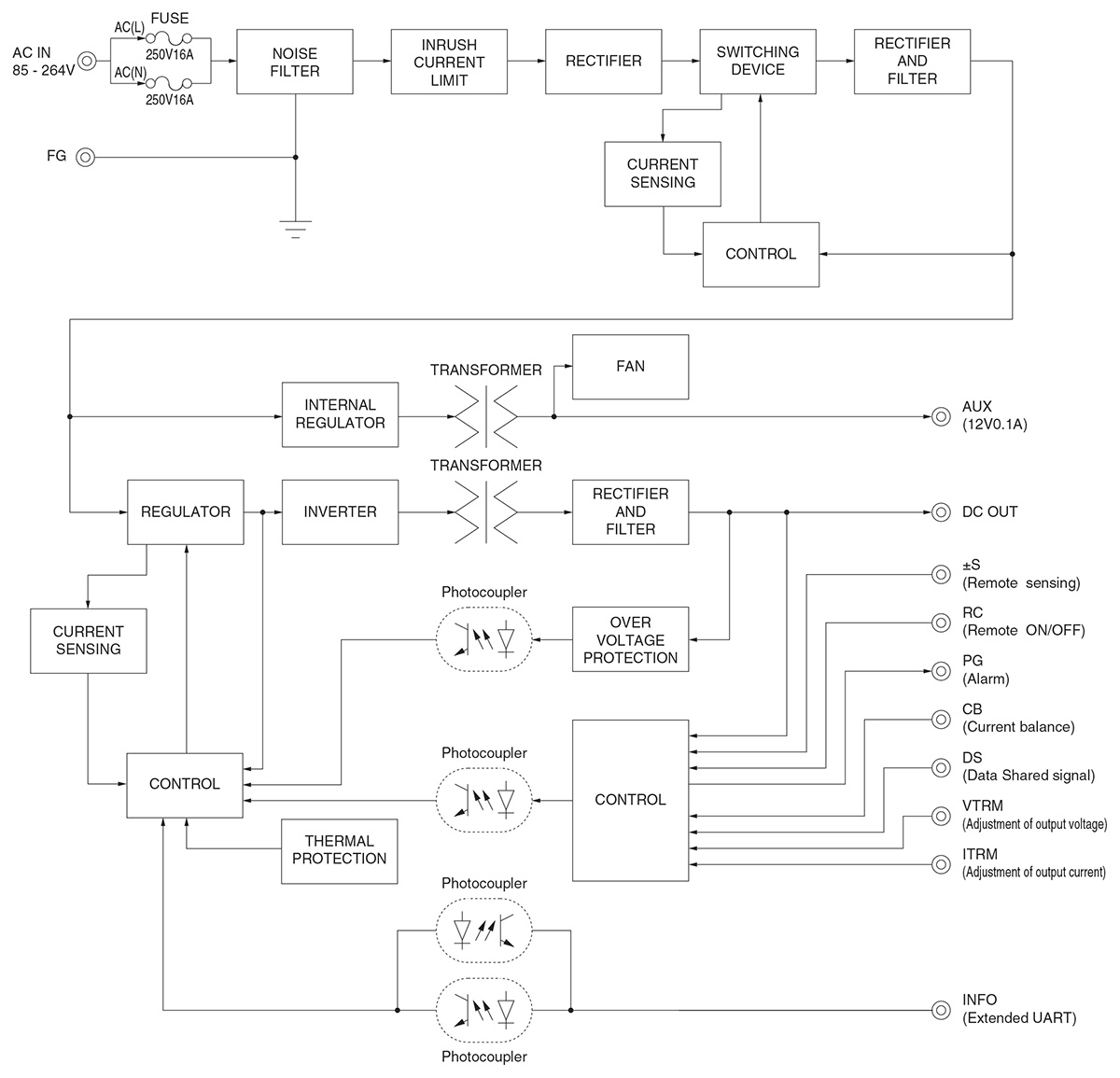 /tool/tag/fig/e_blo_pca600f.jpg